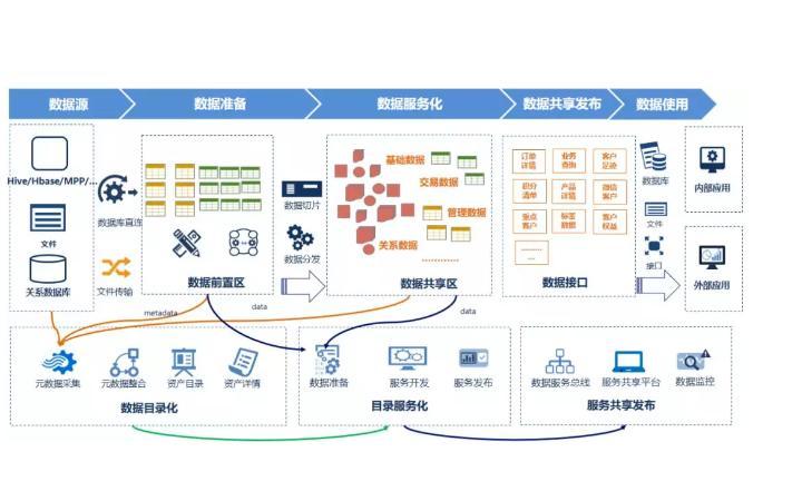 出行赛道全场景解决方案 从打车代驾到货运顺风车的源码定制与模板化开发