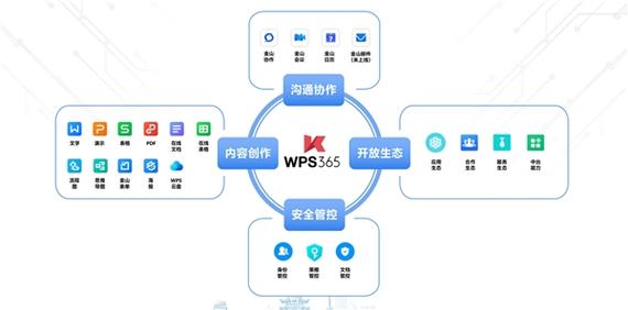 开源软件生存战打响!